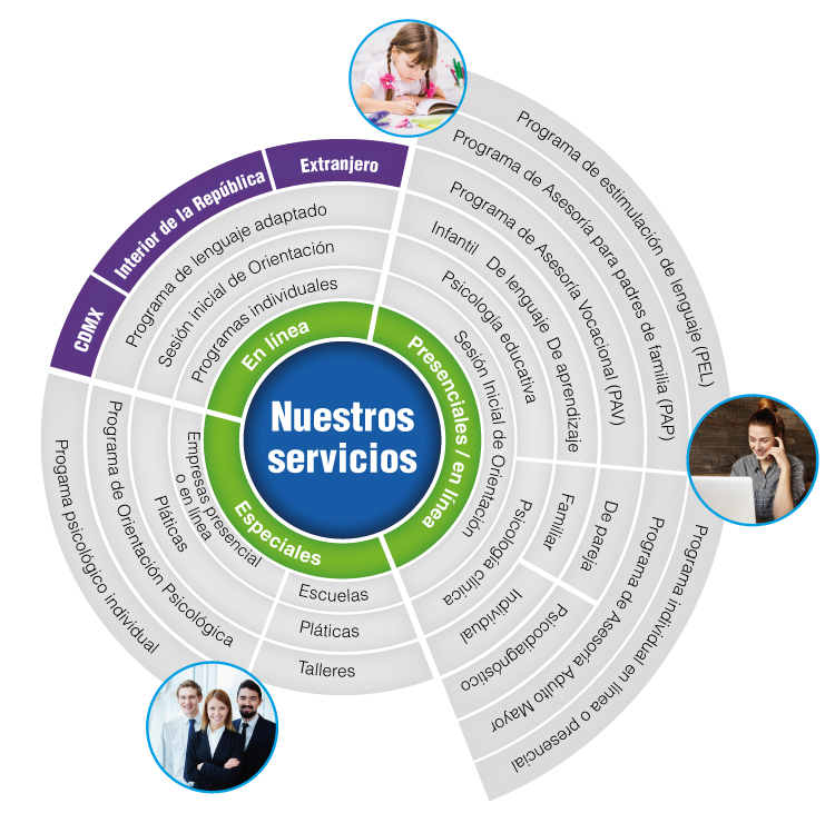 servicios