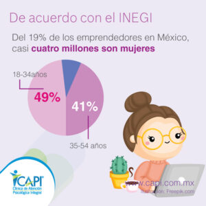De acuerdo con el INEGI, del 19% de los emprendedores en México, casi 4 millones son mujeres Tarjetas día de la mujer